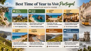 best time to go to Portugal
